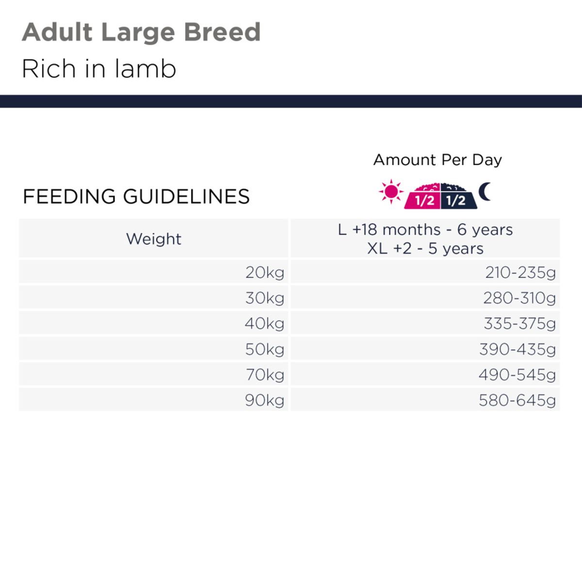 EUKANUBA Adult Large Grainfree lam 12kg