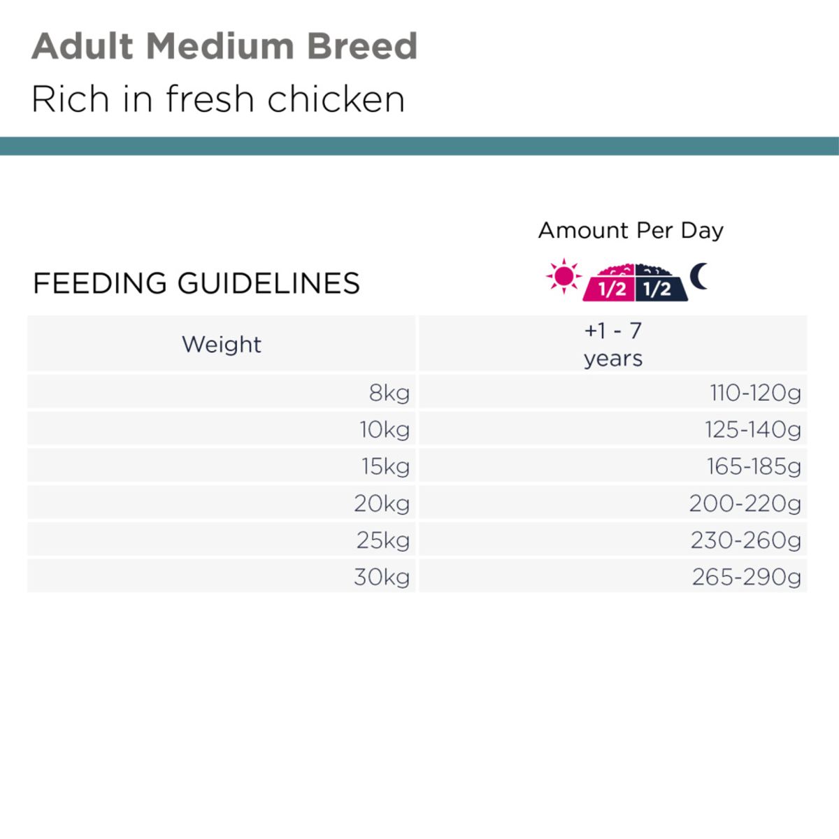 Eukanuba Adult Medium Breed kylling 12kg