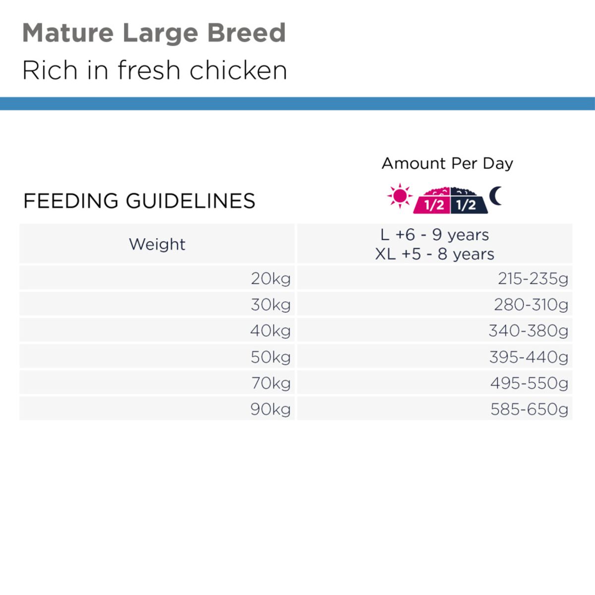 Eukanuba Mature Large Breed kylling 12kg