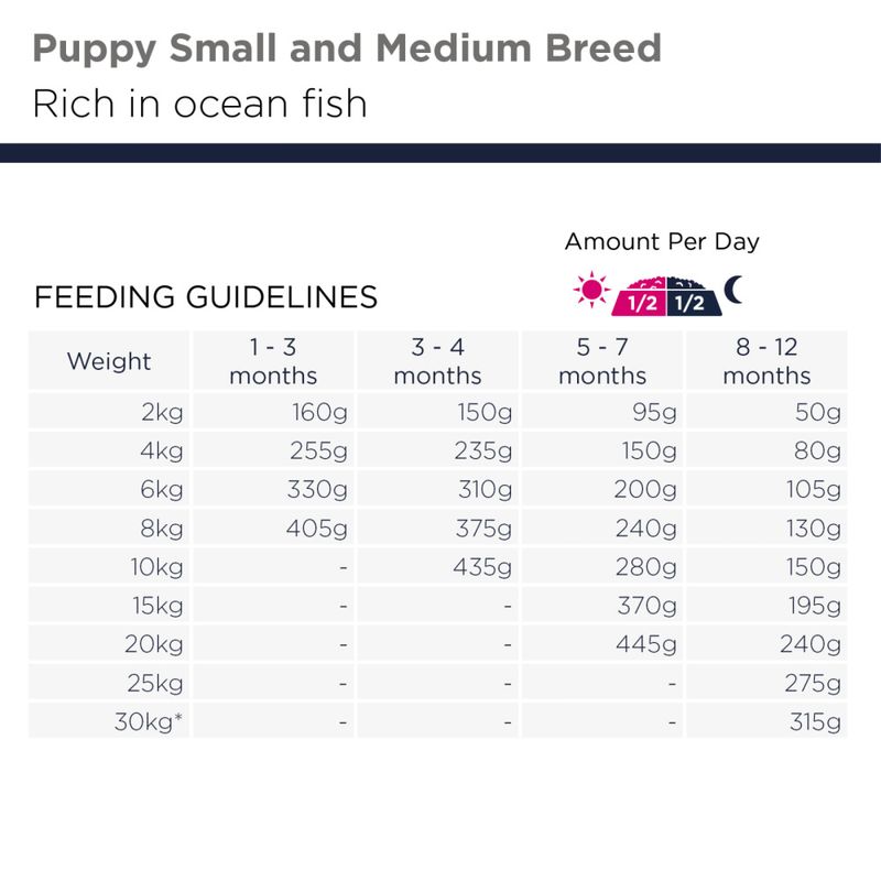 Eukanuba Puppy Jr S / M breed Grain Free Ocean Fish 12kg