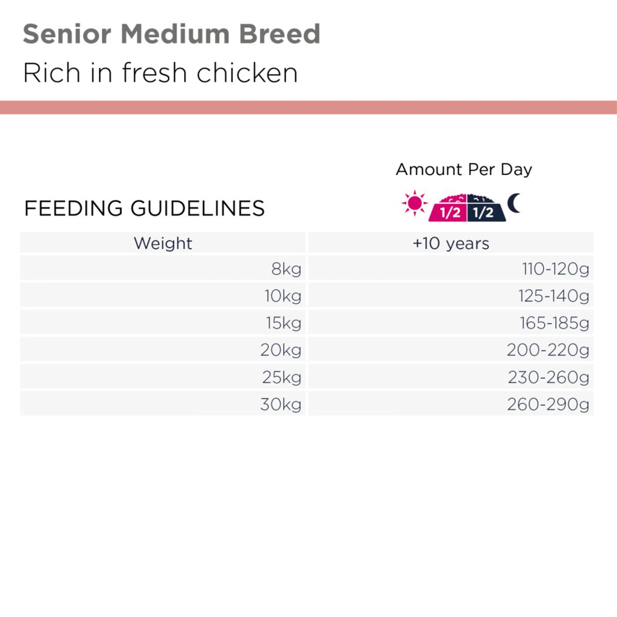 Eukanuba Senior Medium Breed kylling 3kg