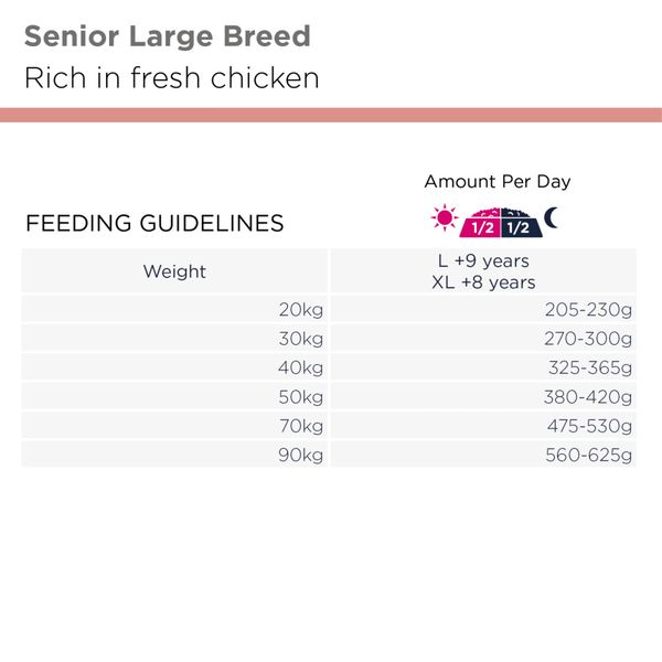 Hovedbilde Eukanuba Senior Large Breed Kylling 12kg