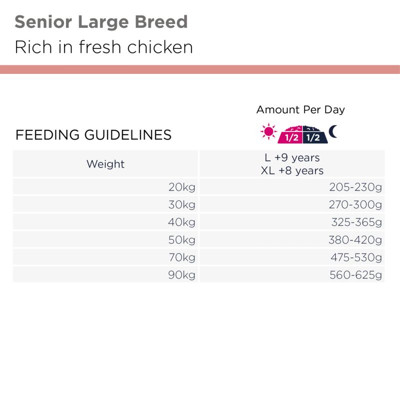 Eukanuba Senior Large Breed Kylling 3kg