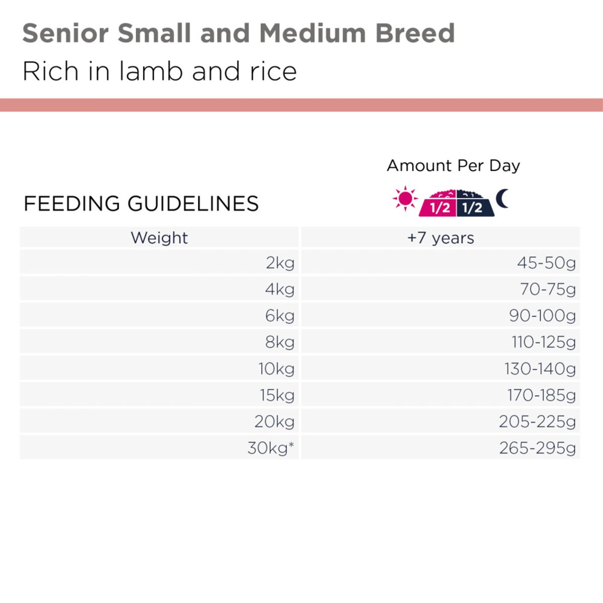 Eukanuba Senior Large Breed Lam & Ris 12kg