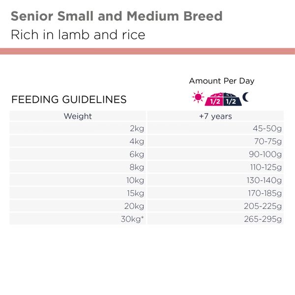 Hovedbilde Eukanuba Senior Large Breed Lam & Ris 12kg