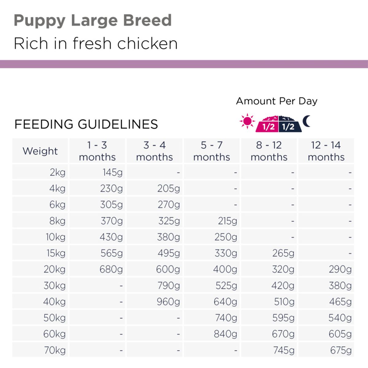 Eukanuba Puppy Large Breed kylling 3 kg